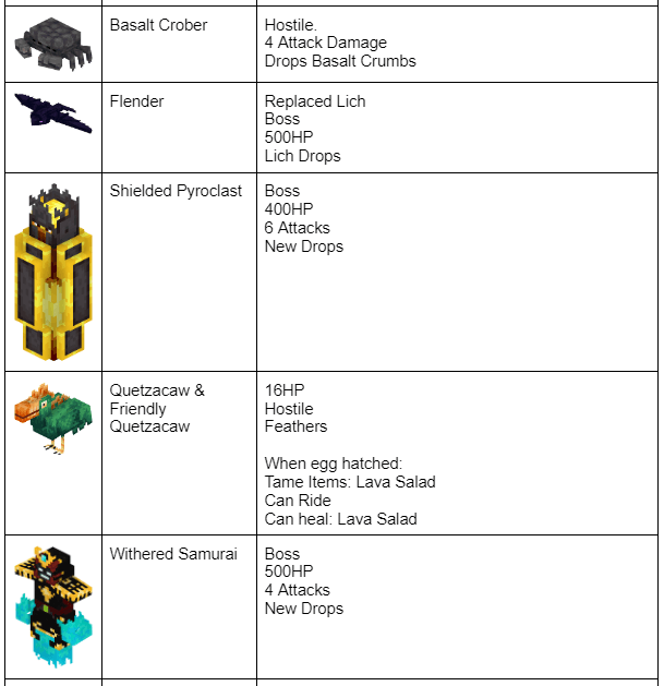 List of Mobs: Page 2